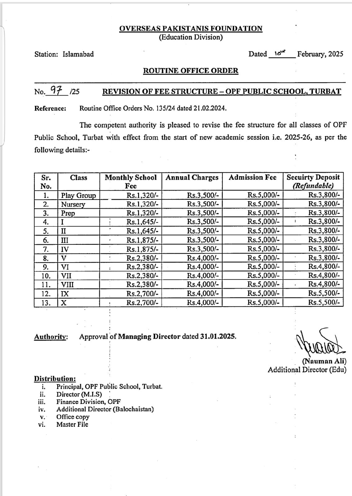 Revised fee structure from New session, 2025